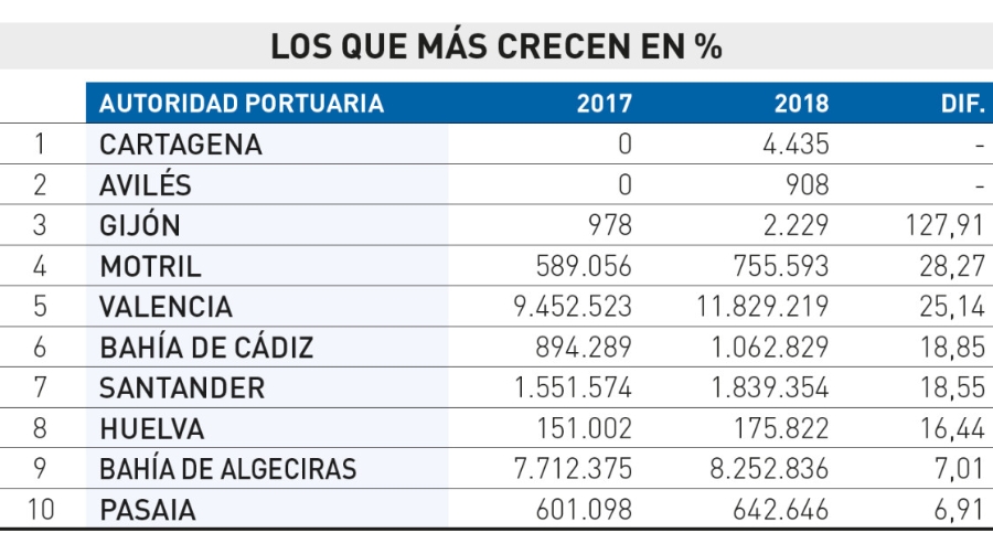 El tr&aacute;ficocrece tambi&eacute;nsobre ruedas