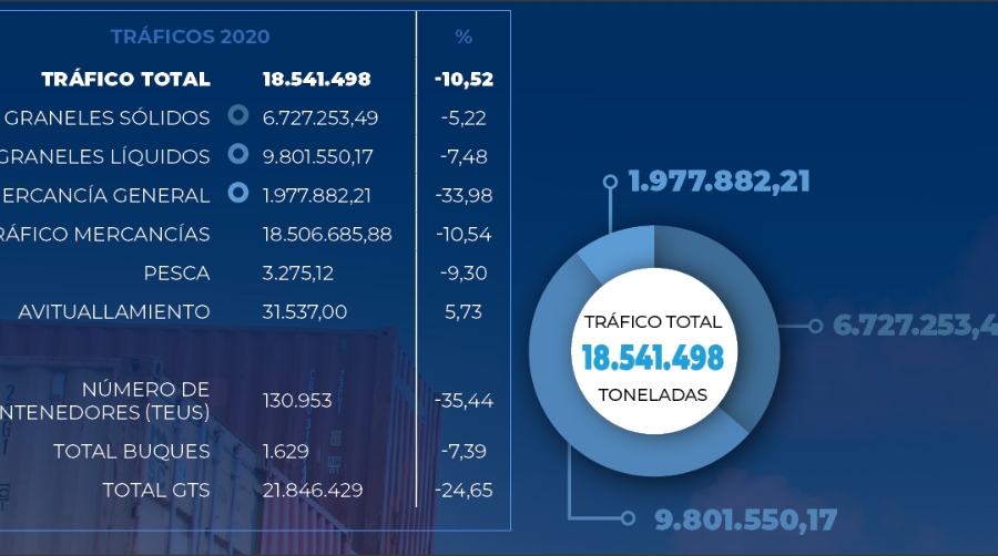 Pilares estrat&eacute;gicos