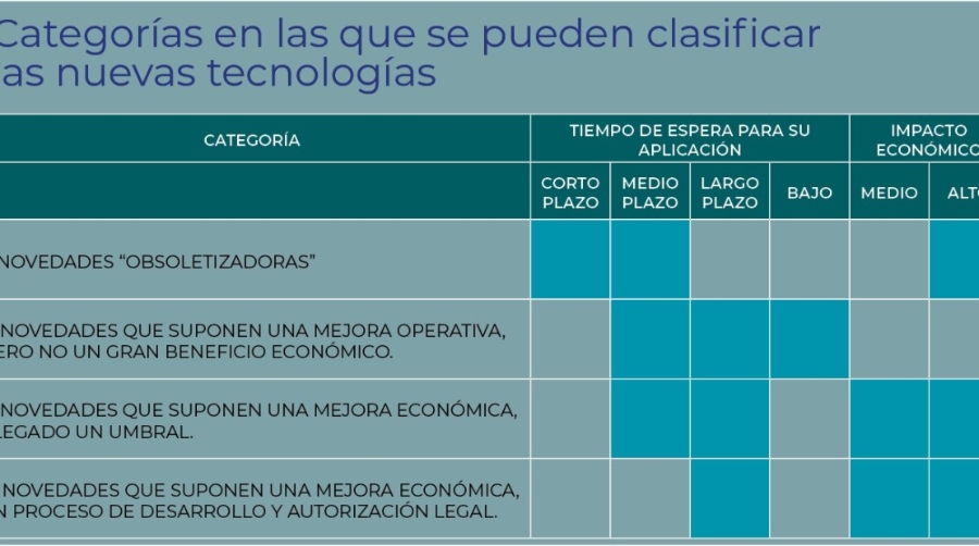 Primeros pasos en la cuarta revoluci&oacute;n industrial