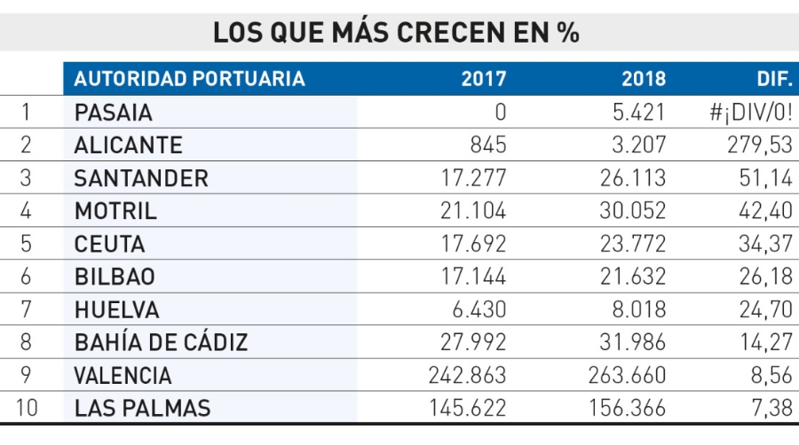 El tr&aacute;ficocrece tambi&eacute;nsobre ruedas