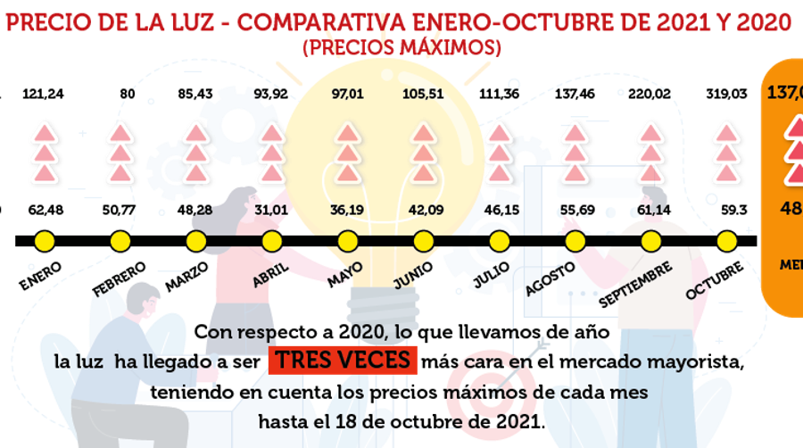 La luz también pone en jaque a la logística