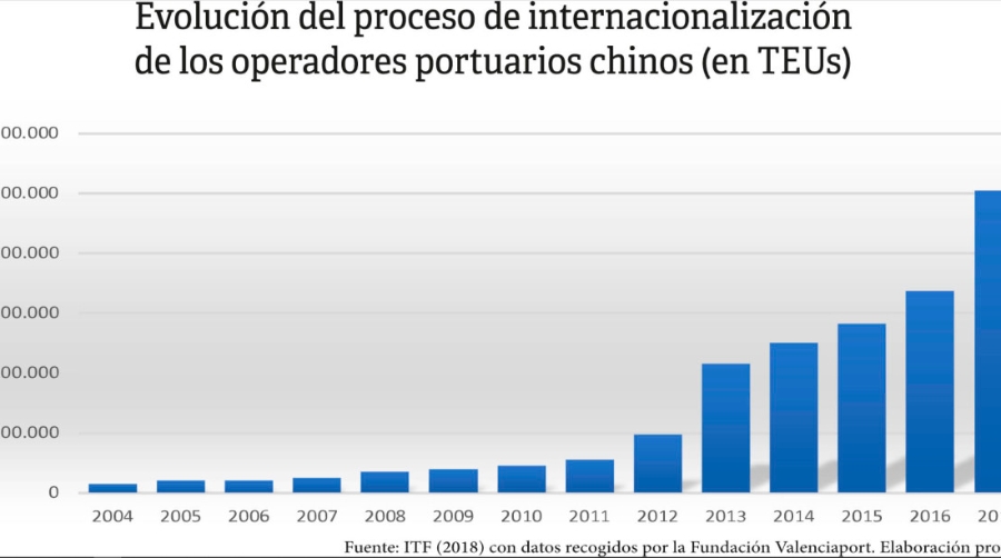 El Covid-19 acelerar&aacute; la integraci&oacute;n vertical en las cadenas de suministro globales