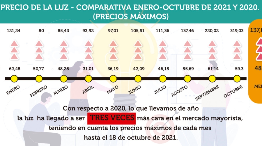 La luz tambi&eacute;n pone en jaque a la log&iacute;stica