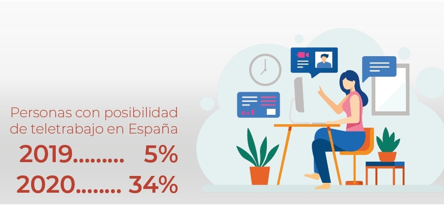 Digitalizaci&oacute;nPoder transformador